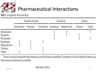 Pharmaceutical Interactions
5/2/2016 Bahaah Bernard 11
Bercker,2011
 
