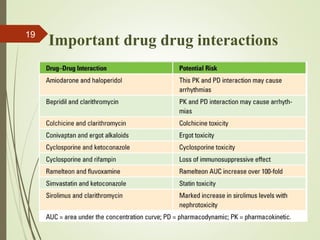 19
Important drug drug interactions
 
