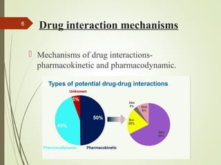 Drug interaction mechanisms
 Mechanisms of drug interactions-
pharmacokinetic and pharmacodynamic.
6
 