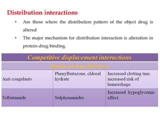 Distribution interactions
• Are those where the distribution pattern of the object drug is
altered
• The major mechanism for distribution interaction is alteration in
protein-drug binding.
 