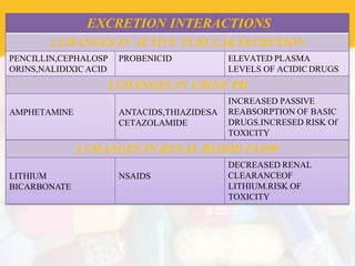 EXCRETION INTERACTIONS
1.CHANGES IN ACTIVE TUBULAR SECRETION
PENCILLIN,CEPHALOSP
ORINS,NALIDIXIC ACID
PROBENICID ELEVATED PLASMA
LEVELS OF ACIDICDRUGS
2.CHANGES IN URINE PH
AMPHETAMINE ANTACIDS,THIAZIDESA
CETAZOLAMIDE
INCREASED PASSIVE
REABSORPTION OF BASIC
DRUGS.INCRESED RISK Of
TOXICITY
3.CHANGES IN RENAL BLOOD FLOW
LITHIUM
BICARBONATE
NSAIDS
DECREASED RENAL
CLEARANCEOF
LITHIUM.RISK OF
TOXICITY
 