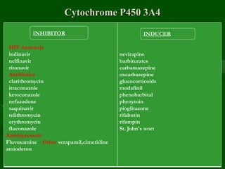 Cytochrome P450 3A4
HIV Antivirals
indinavir
nelfinavir
ritonavir
Antibiotics
clarithromycin
itraconazole
ketoconazole
nefazodone
saquinavir
telithromycin
erythromycin
fluconazole
Antidepressant
Fluvoxamine Other verapamil,cimetidine
amioderon
nevirapine
barbiturates
carbamazepine
oxcarbazepine
glucocorticoids
modafinil
phenobarbital
phenytoin
pioglitazone
rifabutin
rifampin
St. John's wort
INHIBITOR INDUCER
 