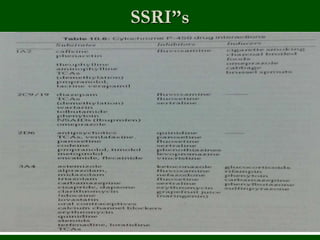 SSRI”s
 
