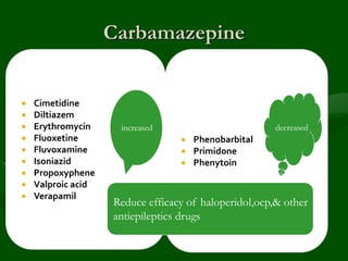 Carbamazepine
 Phenobarbital
 Primidone
 Phenytoin
 Cimetidine
 Diltiazem
 Erythromycin
 Fluoxetine
 Fluvoxamine
 Isoniazid
 Propoxyphene
 Valproic acid
 Verapamil
increased decreased
Reduce efficacy of haloperidol,ocp,& other
antiepileptics drugs
 