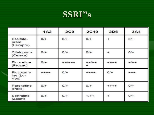 Revista antiviral research ivermectin