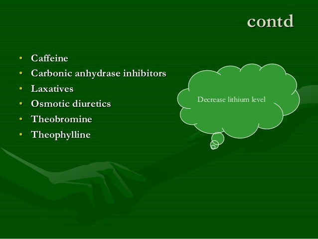 Carbonic anhydrase inhibitors drug interactions