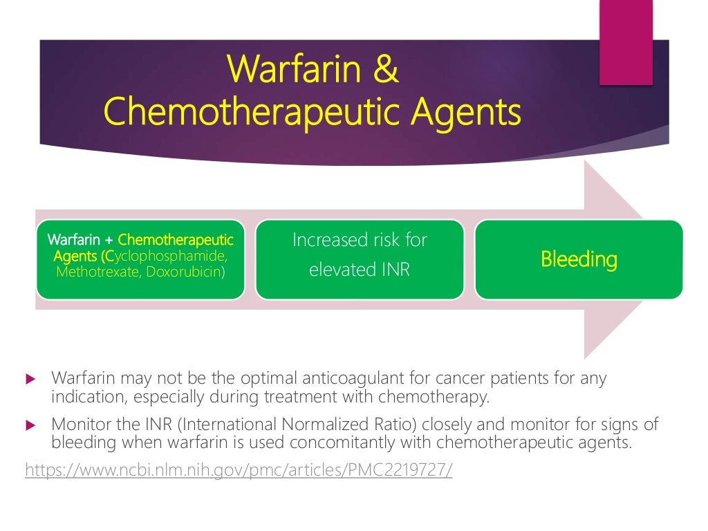 Drug interactions of Warfarin