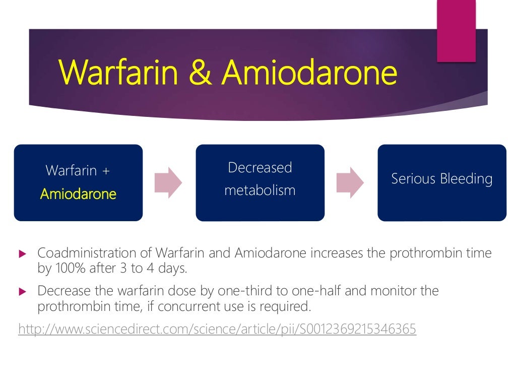 Drug interactions of Warfarin
