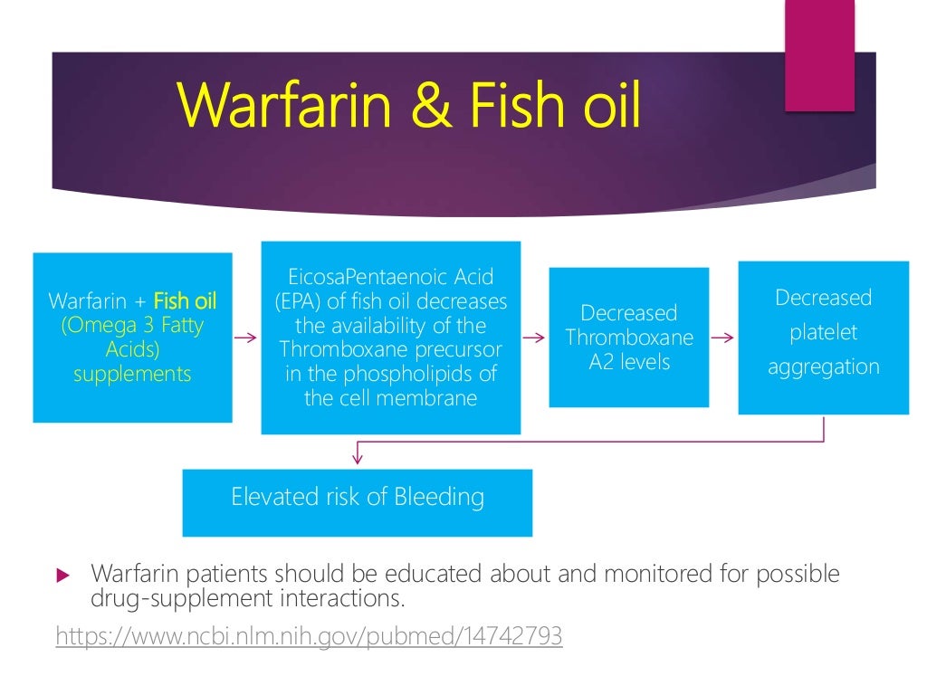 Drug interactions of Warfarin