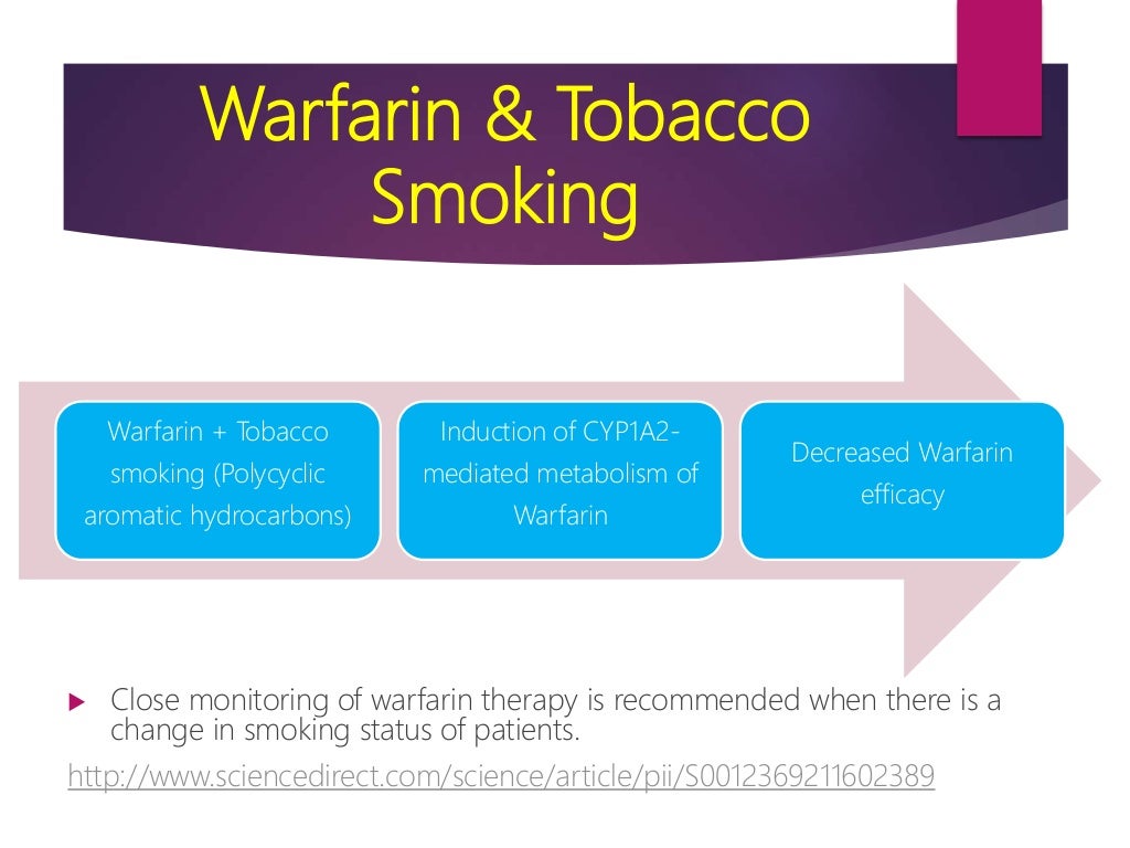 Drug interactions of Warfarin