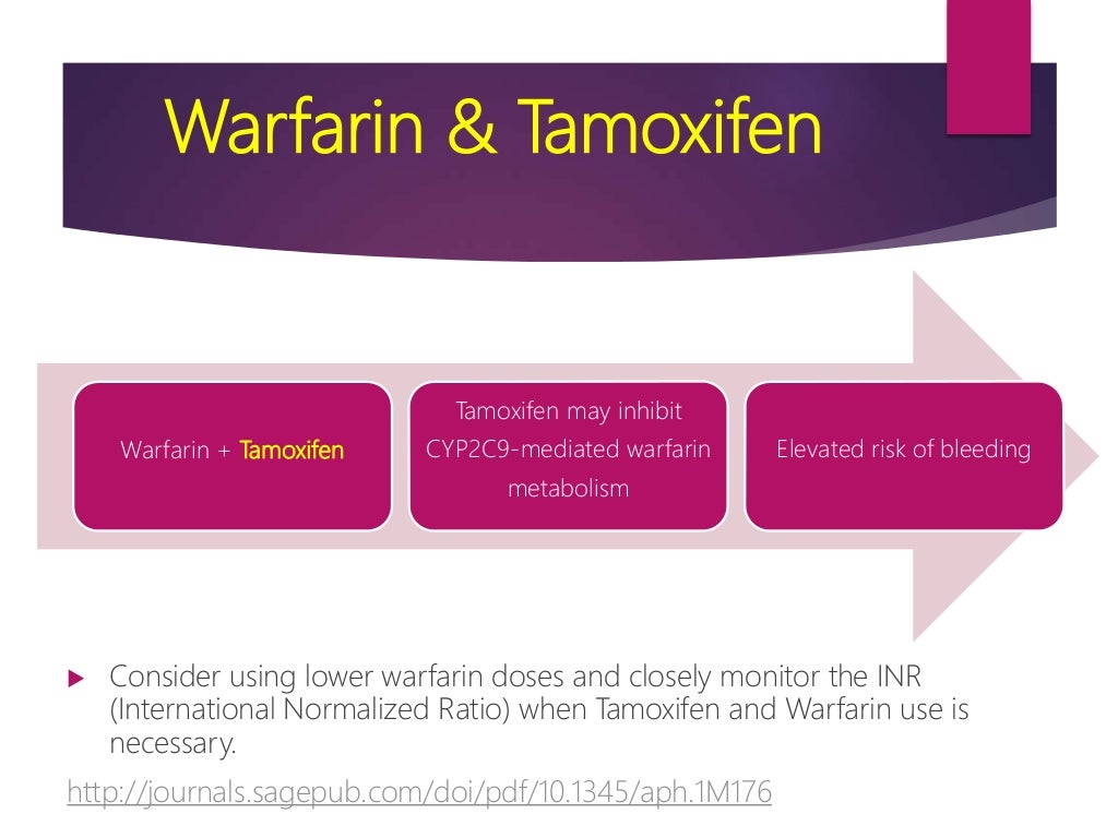 Drug interactions of Warfarin