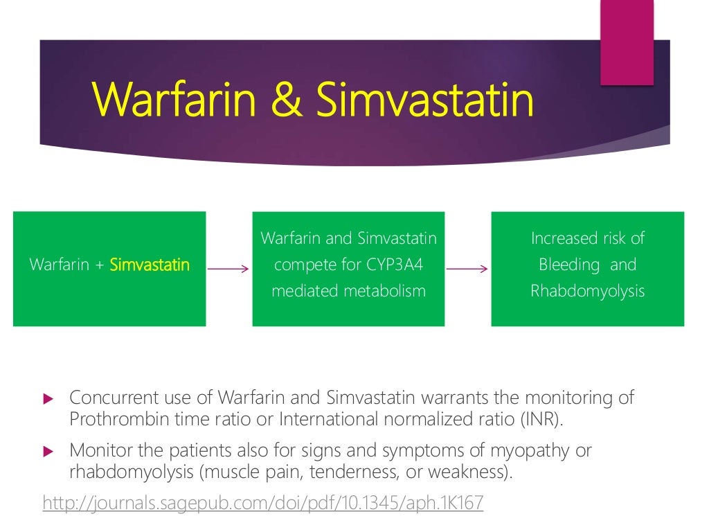 Drug interactions of Warfarin