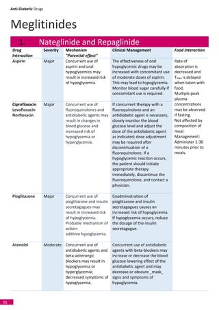 Meglitinides Examples Drug Interactions Book - pdf | PDF