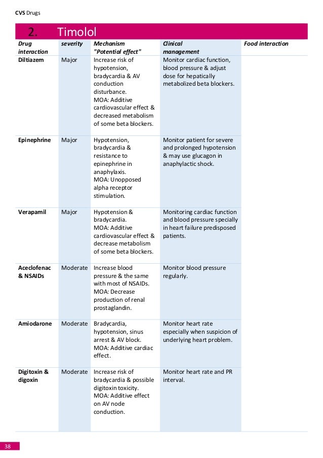 Drug Interactions Book pdf