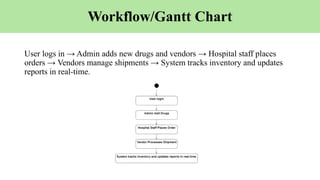 Drug Inventory and Supply Chain Tracking System.pptx