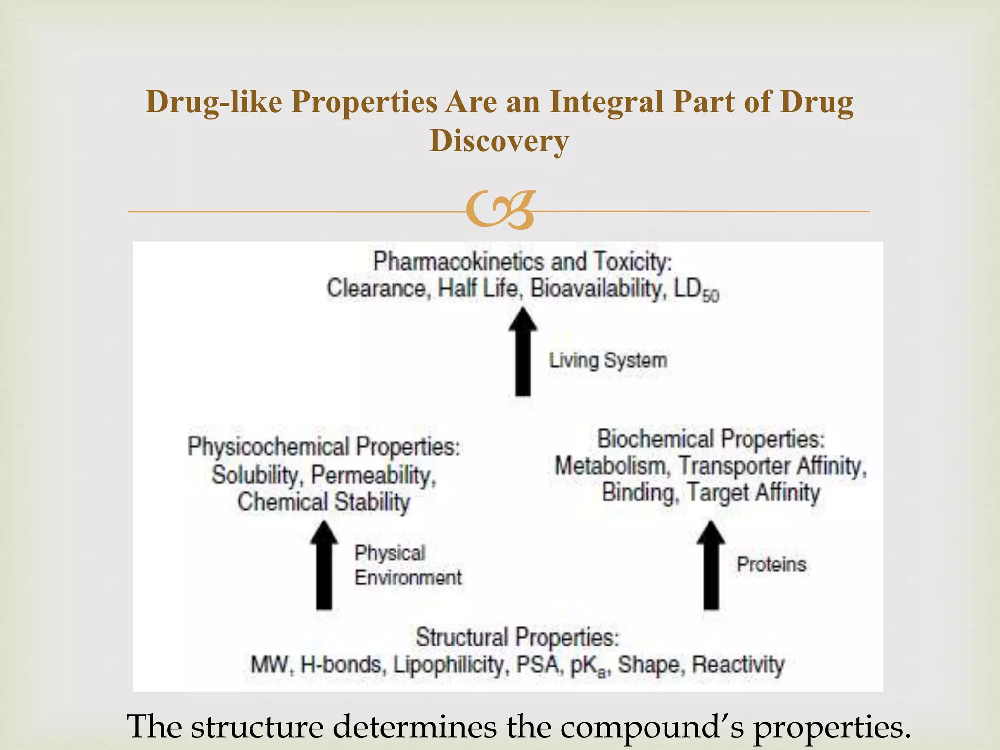 Drug likeness Properties | PPTX