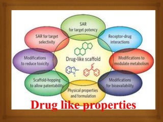 Drug likeness  Properties
