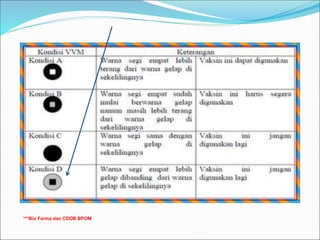 ***Bio Farma dan CDOB BPOM
 