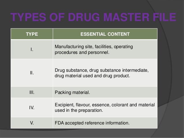List Of Drug Master Files , Types of Drug Master Files (DMFs) – XZRWF