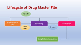 Drug Master File.pdf