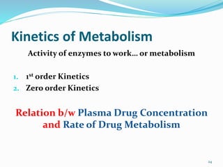 Kinetics of Metabolism
Activity of enzymes to work… or metabolism
1. 1st order Kinetics
2. Zero order Kinetics
Relation b/w Plasma Drug Concentration
and Rate of Drug Metabolism
24
 