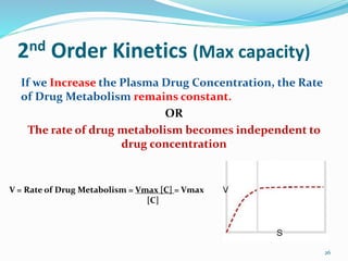 2nd Order Kinetics (Max capacity)
If we Increase the Plasma Drug Concentration, the Rate
of Drug Metabolism remains constant.
OR
The rate of drug metabolism becomes independent to
drug concentration
26
V = Rate of Drug Metabolism = Vmax [C] = Vmax
[C]
 