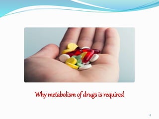 Why metabolismof drugs is required
6
 
