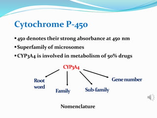 Cytochrome P-450
Root
word
Family Sub-family
Genenumber
450 denotes their strong absorbance at 450 nm
Superfamily of microsomes
CYP3A4 is involved in metabolism of 50% drugs
Nomenclature
CYP3A4
 