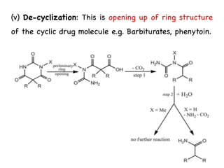 Drug metabolism.pdf