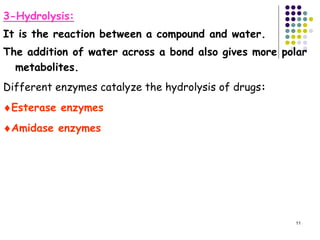 11
3-Hydrolysis:
It is the reaction between a compound and water.
The addition of water across a bond also gives more polar
metabolites.
Different enzymes catalyze the hydrolysis of drugs:
Esterase enzymes
Amidase enzymes
 