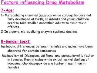 Factors influencing Drug Metabolism
7-Age:
1- Metabolizing enzymes (sp.glucuronide conjugation)are not
fully developed at birth, so infants and young children
need to take smaller dosesthan adults to avoid toxic
effects.
2-In elderly, metabolizing enzyme systems decline.
8-Gender (sex):
Metabolic differences between females and males have been
observed for certain compounds
Metabolism of Diazepam, caffiene, and paracetamol is faster
in females than in males while oxidative metabolism of
lidocaine, chordiazepoxide are faster in men than in
females
 