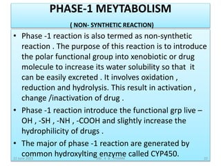 DRUG METABOLISM.pptx