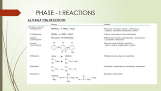 Drug Metabolism advanced medicinal chemistry.pptx