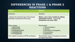 Drug metabolism Phase 2 REACTIONS copy.pptx