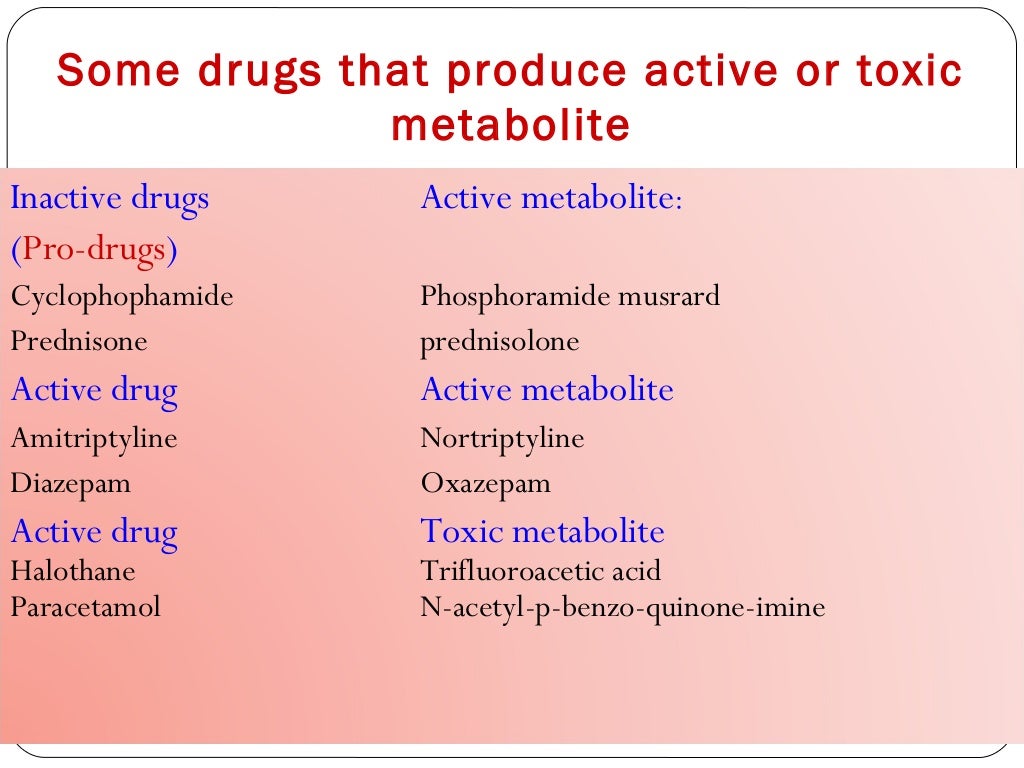 Drug metabolism ppt