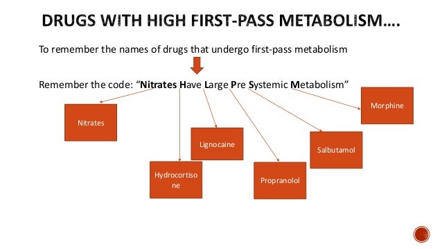 Get Mnemonic Metronidazole
