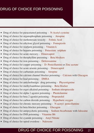 pharmacology of Drug of Choice for pharmacist .pdf