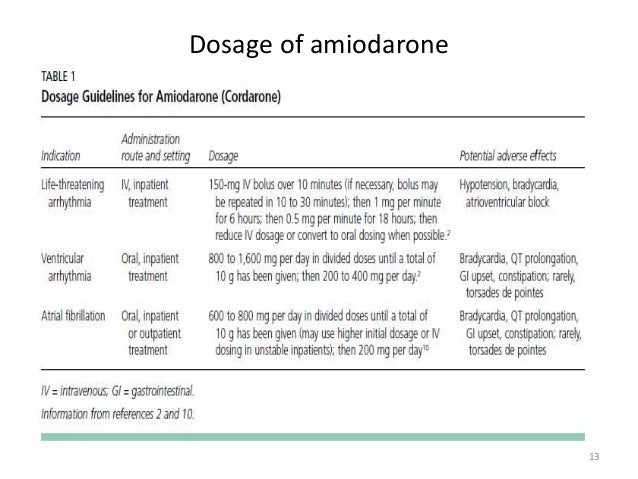 Amiodarone Medication Dosage