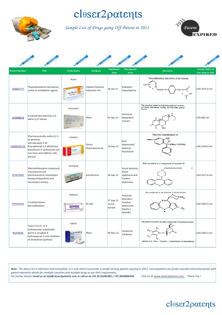 Drug Patents Expiring in 2011 Sample by closer2patents