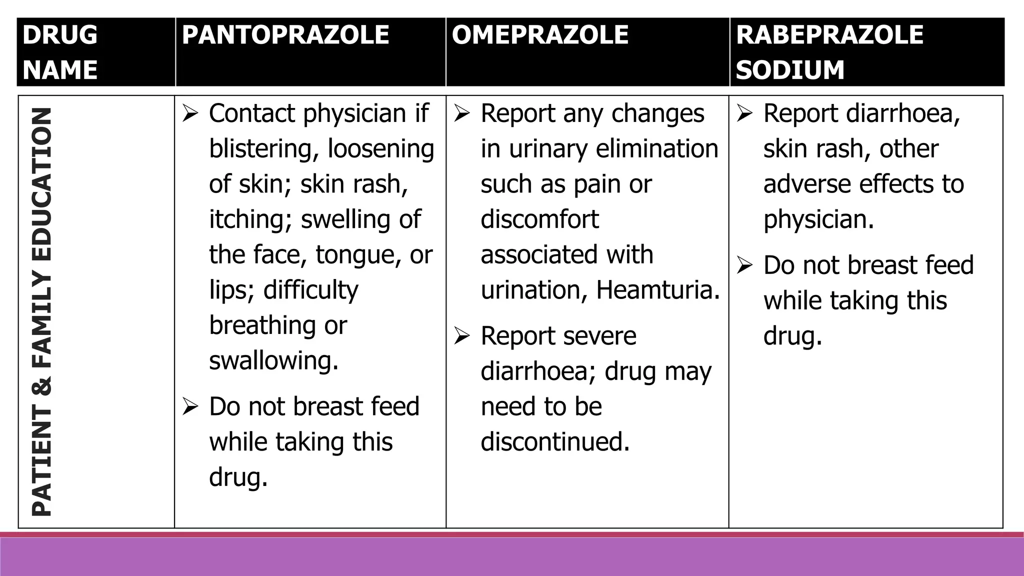 Protonix Rash Peptic Ulcer Drugs | PPTX
