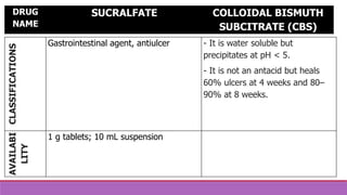 Ulcerease Substitute Peptic Ulcer Drugs | PPTX