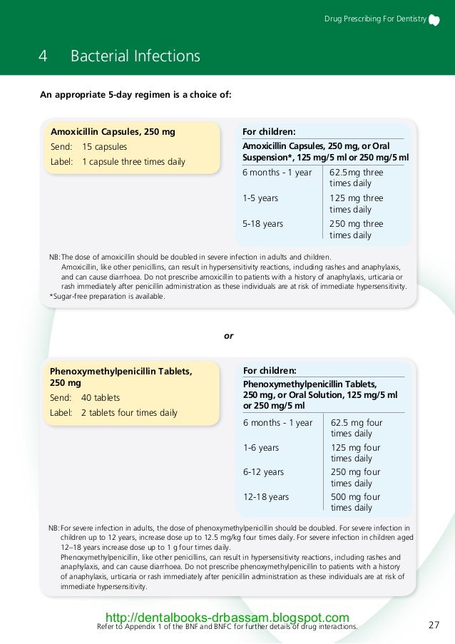 Drug prescribing for dentistry