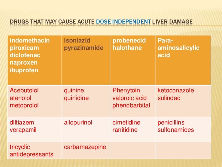 is prozac bad for liver