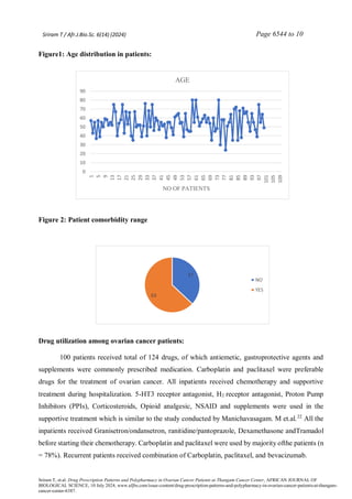 Drug Pattern Drug Prescription Patterns and Polypharmacy.pdf