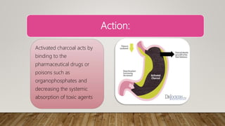 Drug presentation on charcoal | PPTX