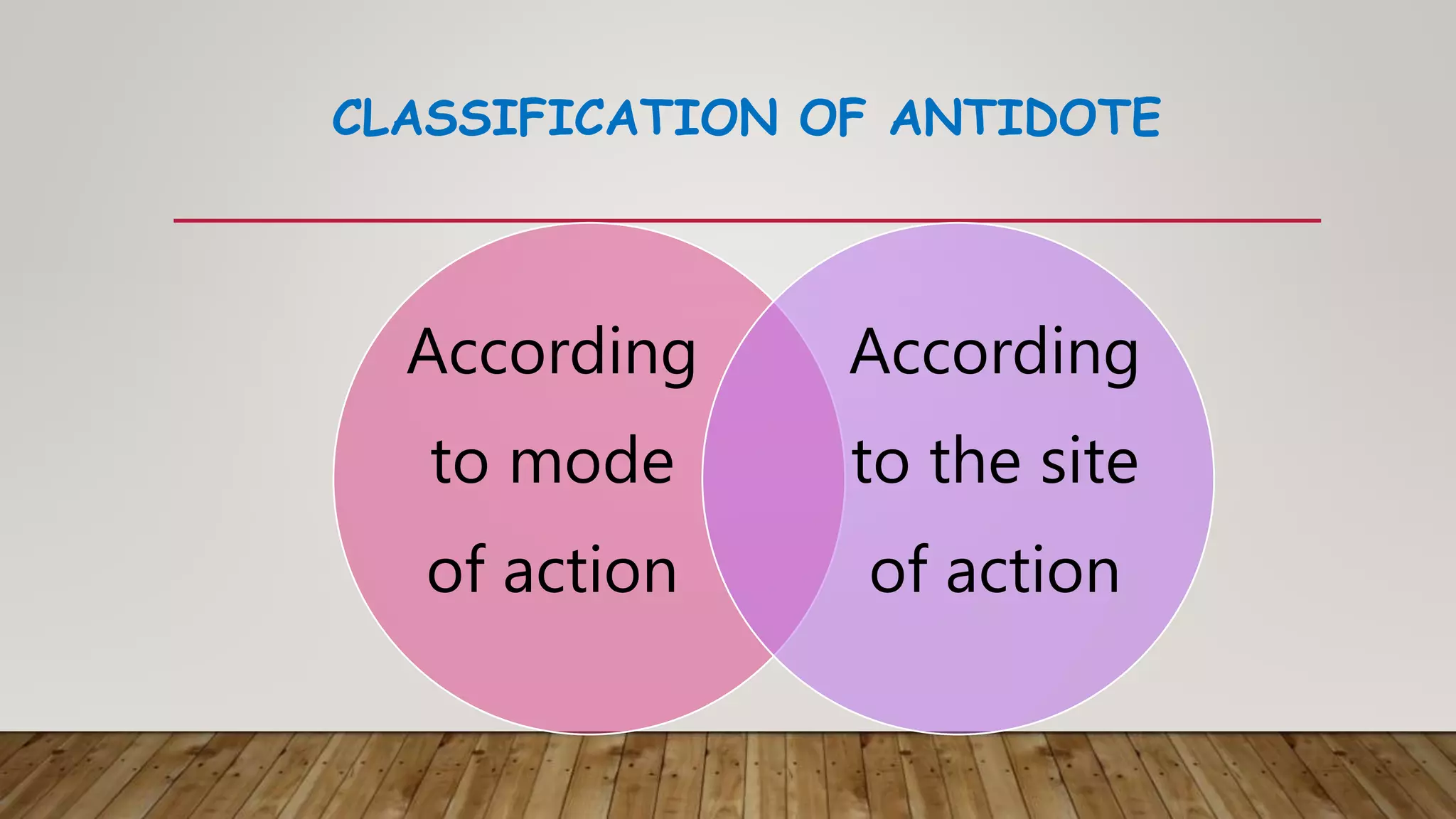 CLASSIFICATION OF ANTIDOTE
According
to mode
of action
According
to the site
of action
 