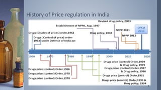 History of Price regulation in India 
4 
 
