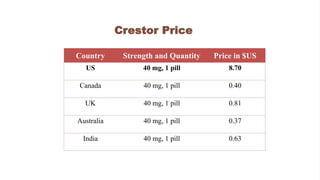 Crestor cost canada