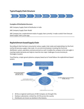 Typical SupplyChain Structure
Examples of Distribution Structure
ABC Company Supply Chain & Distribution in India
ABC Company Supply Chain Model
ABC Company has a replenishment mode of supply chain currently. It made a switch from forecast
based supply chain 3 years ago.
Replenishment-basedSupplyChain
Recording of what has been consumedat various supply chain nodes and replenishing it at the front
end by the previous supply chain node. It is an end-to-endsolution involving the front end
distribution system, operations and procurement as well. It enables the company to be more agile in
meeting market demands and helps to meetthe two major challenges:ExcessInventory &
Shortages in system
TevaPharma, a major genericpharma company based out of Israel follows the replenishment based
system.
 All the 32 regional warehouses of ABC Company are through CFAs
 Ranbaxy Laboratories Limited has 28 CFAs across the country
 Distributors are known as stockists in the industry.
 