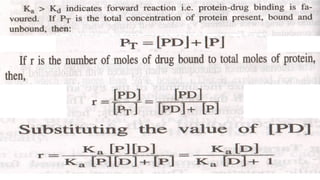 drug protein binding into the body .pptx